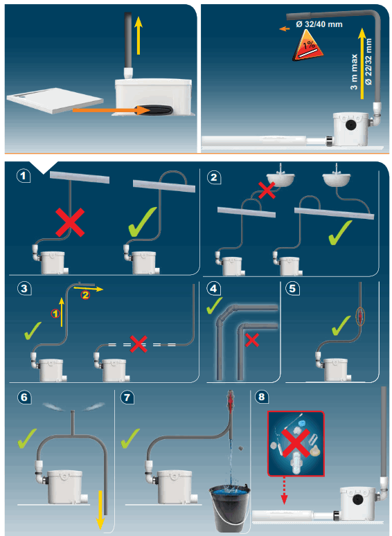SFA SANIBROY TRAYMATIC Extern - fig