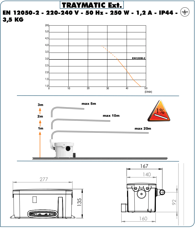 SFA SANIBROY TRAYMATIC Extern - fig6