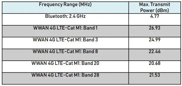 Tack GPS Location Tracker User Manual - Compliance
