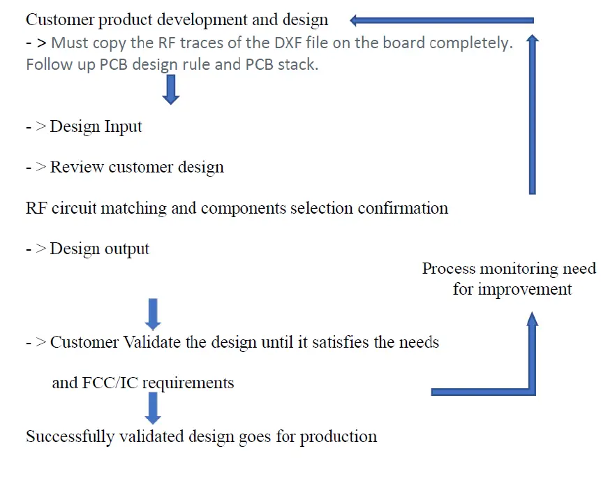 Murata-Manufacturing-LB2AE-WLAN-Bluetooth-Module-FIG10