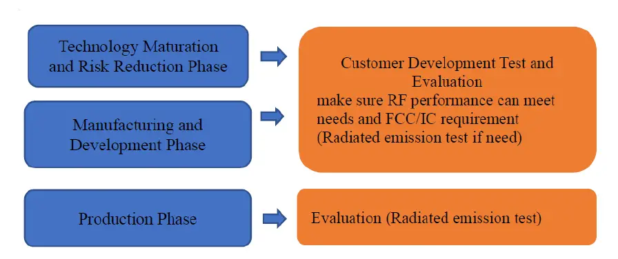 Murata-Manufacturing-LB2AE-WLAN-Bluetooth-Module-FIG11