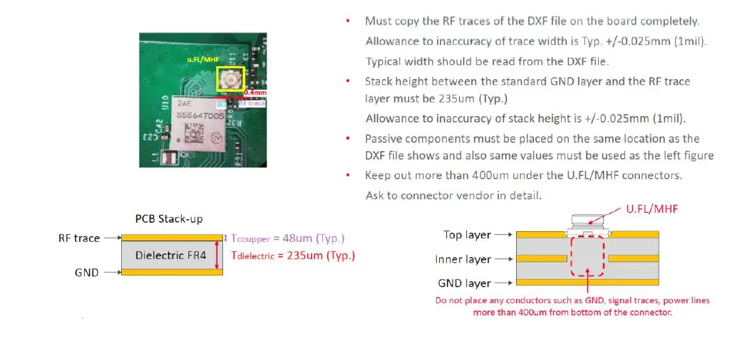 Murata-Manufacturing-LB2AE-WLAN-Bluetooth-Module-FIG4