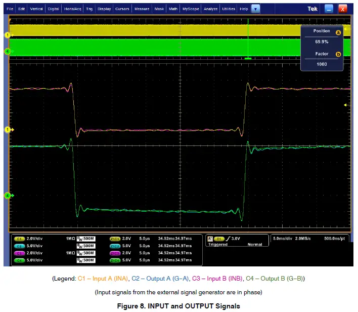 onsemi-NCD57253-Evaluation-Board-fig-8