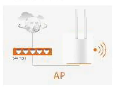 UeeVii UAP180 Wireless Access Point fig 12