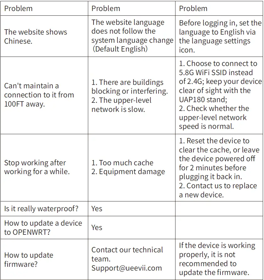 UeeVii UAP180 Wireless Access Point fig 20