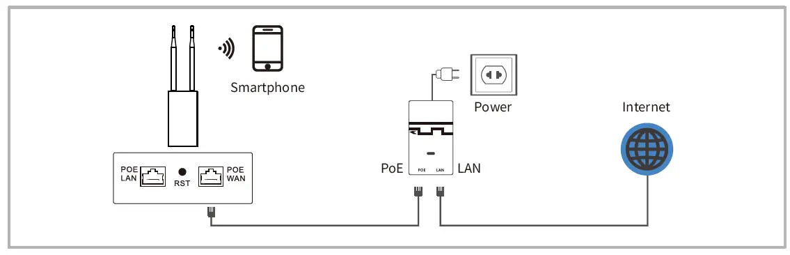 UeeVii UAP180 Wireless Access Point fig 3