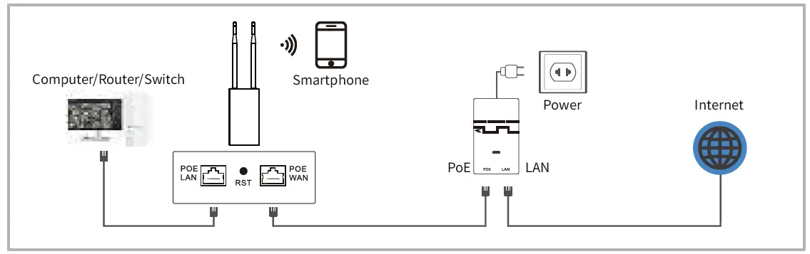 UeeVii UAP180 Wireless Access Point fig 5