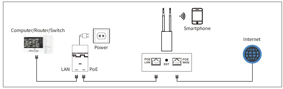 UeeVii UAP180 Wireless Access Point fig 6