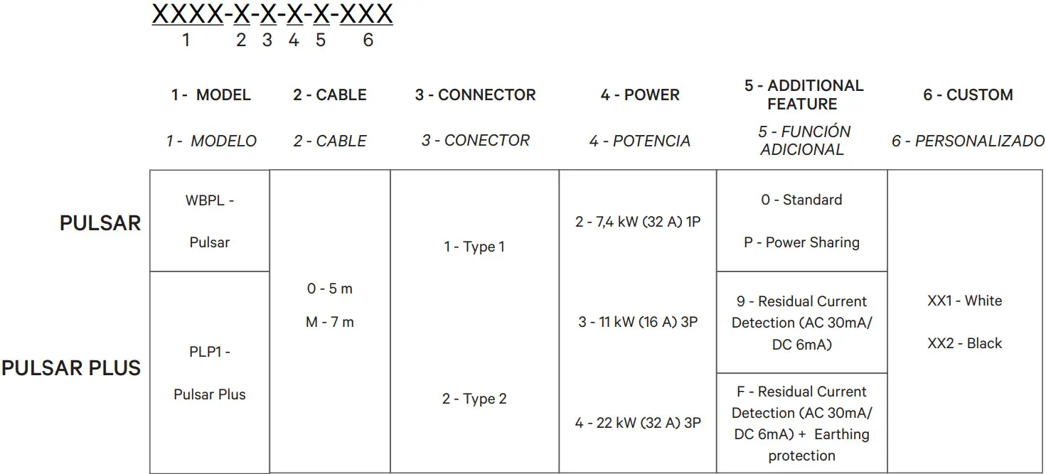 wallbox 229229 Pulsar and Pulsar Plus EV Charger - fig 31