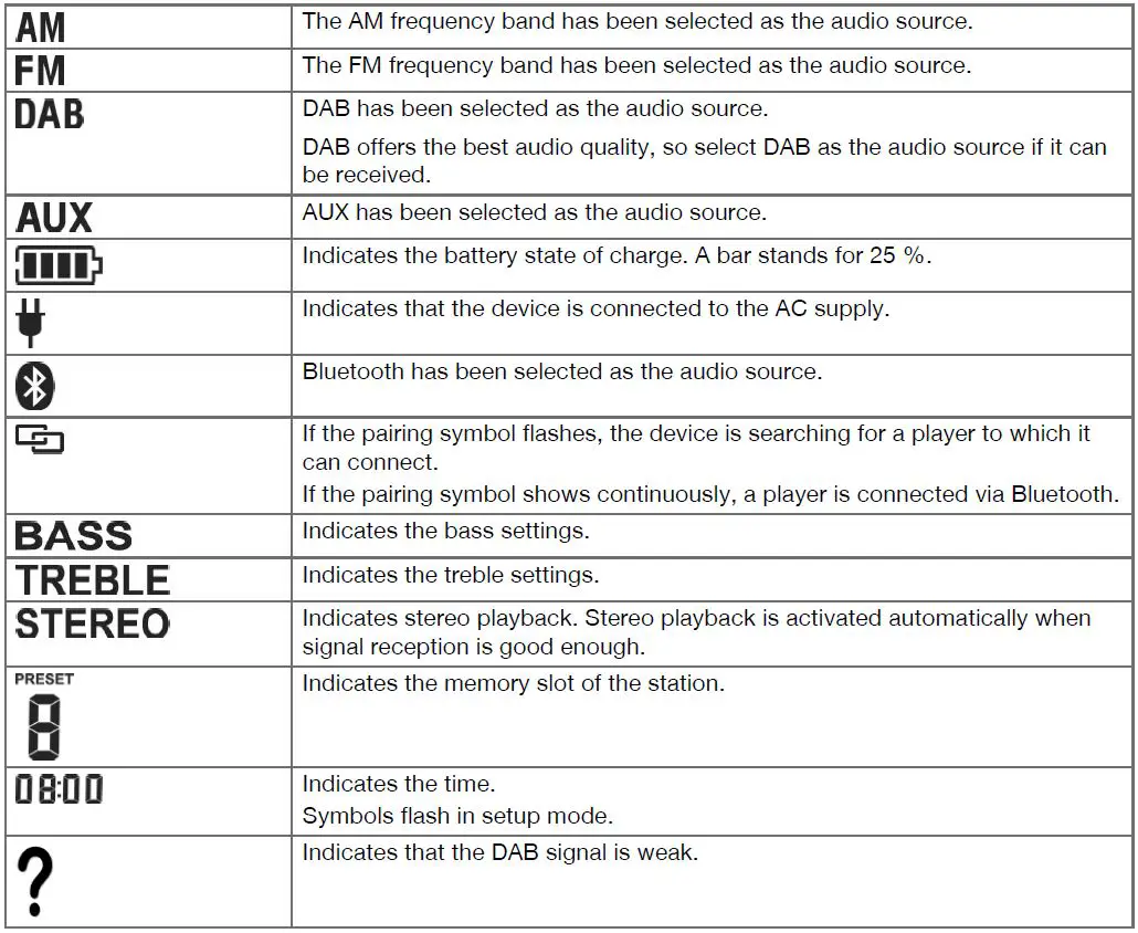 HILTI RC 4 36-DAB Construction Site Radio fig 18