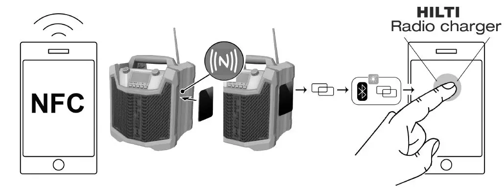 HILTI RC 4 36-DAB Construction Site Radio fig 22