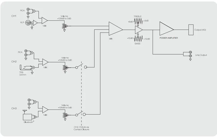 AUSTRALIAN MONITOR PICOBLUv2 Mixer Amplifier 1