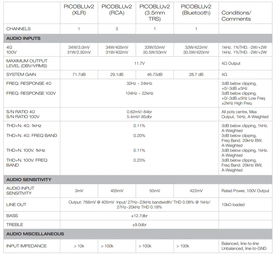 AUSTRALIAN MONITOR PICOBLUv2 Mixer Amplifier 14