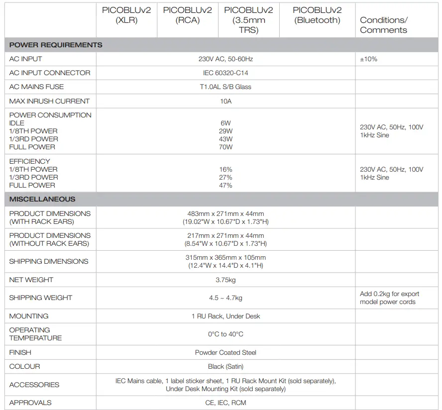 AUSTRALIAN MONITOR PICOBLUv2 Mixer Amplifier 15