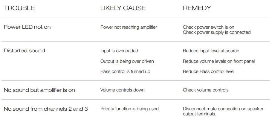 AUSTRALIAN MONITOR PICOBLUv2 Mixer Amplifier 9