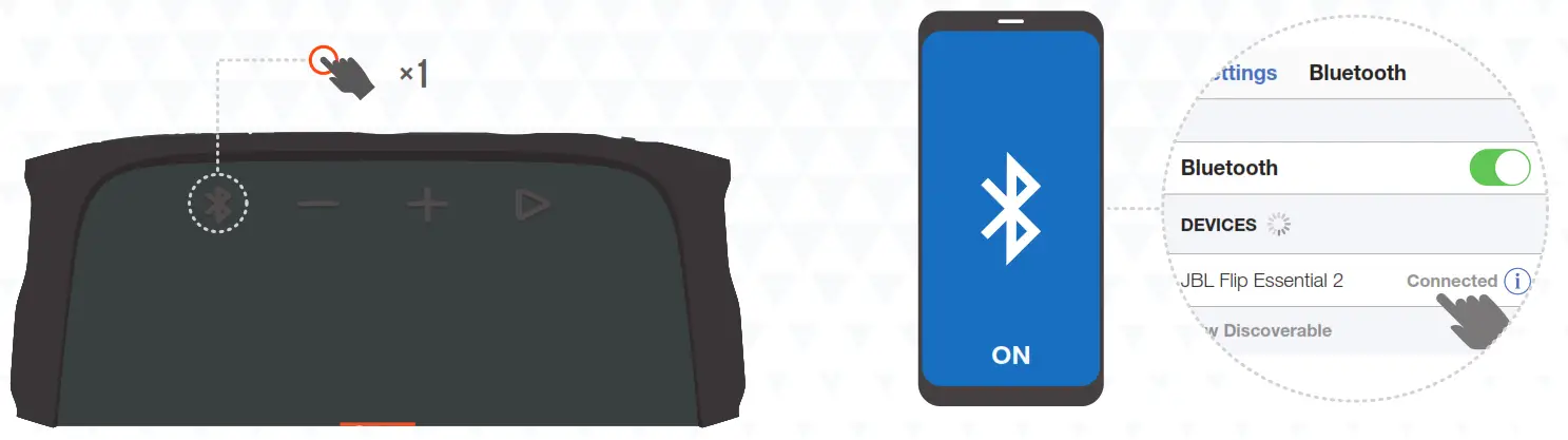 JBL Flip Essential 2 Portable Waterproof Speaker - fig1