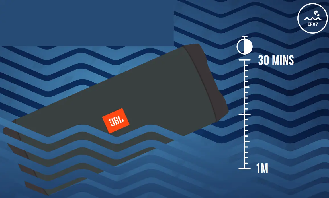 JBL Flip Essential 2 Portable Waterproof Speaker - fig4