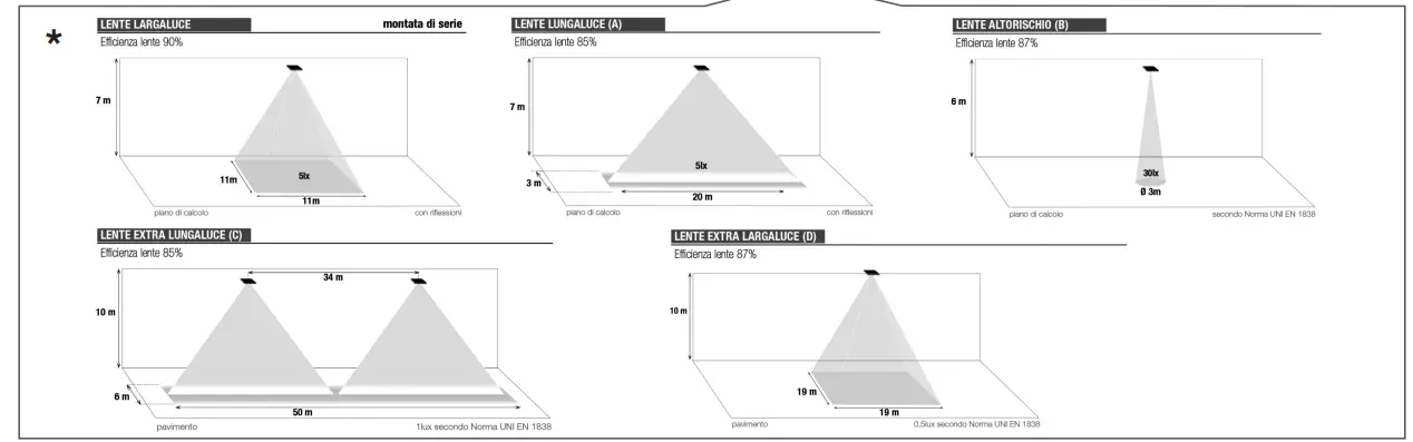 Beghelli-31172-Infinita-LED-X5-CabLECom-Emergency-Luminaires-6