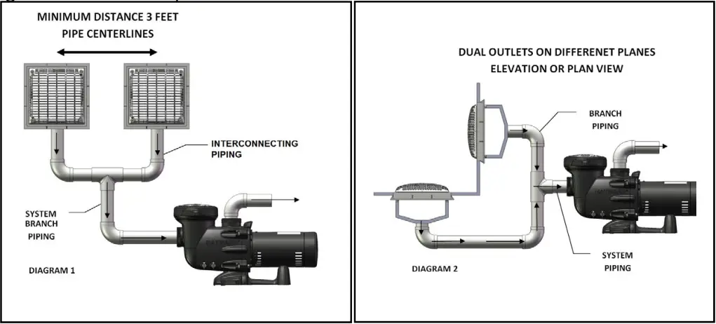 HAYWARD WG1031HF2PAK2 Dual Submerged Suction Outlet Frames and Cover Set and Replacement Covers - fig 1