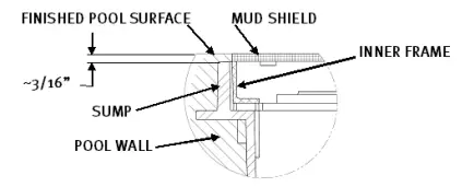 HAYWARD WG1031HF2PAK2 Dual Submerged Suction Outlet Frames and Cover Set and Replacement Covers - fig 5