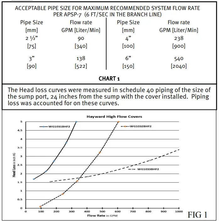 HAYWARD WG1031HF2PAK2 Dual Submerged Suction Outlet Frames and Cover Set and Replacement Covers - fig