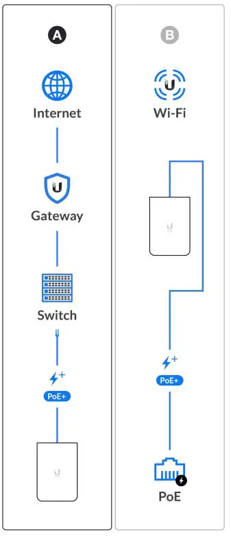 UBIQUITI-UniFi6-In-Wall-WiFi-6-Access-Point-fig-6