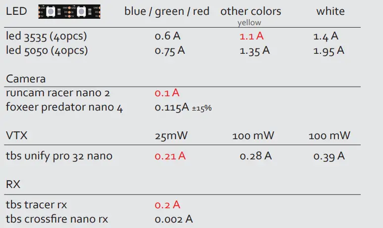 wizz-F7-HD-20-20-Flight-Controller-fig-10
