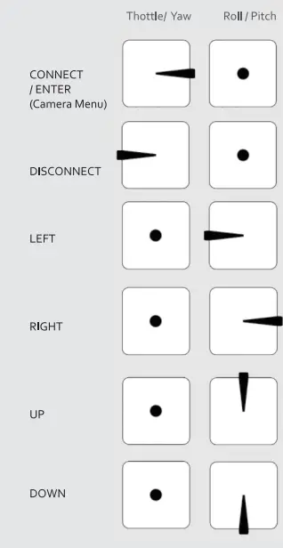 wizz-F7-HD-20-20-Flight-Controller-fig-7