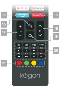 REMOTE CONTROL OVERVIEW