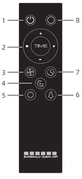 SURGICALLY CLEAN AIR SCA2000C Air Purifier-fig9