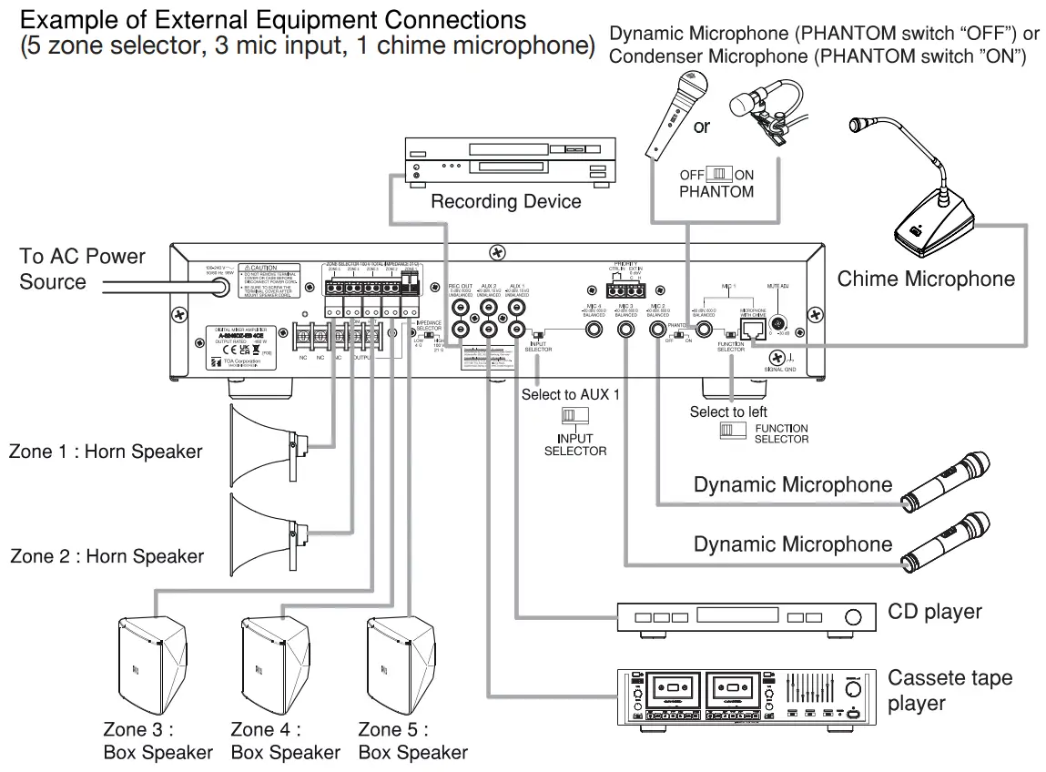 TOA A-3212DZ-EB 1CE Digital Mixer Amplifier - fig 10