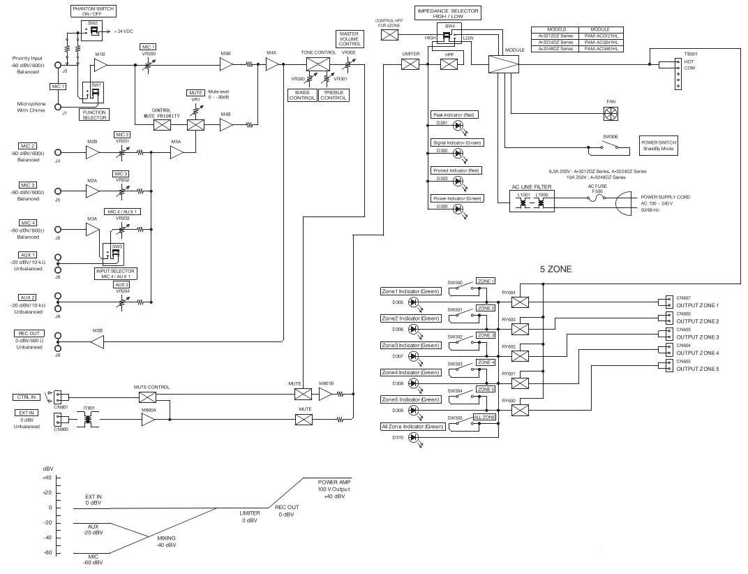 TOA A-3212DZ-EB 1CE Digital Mixer Amplifier - fig 11