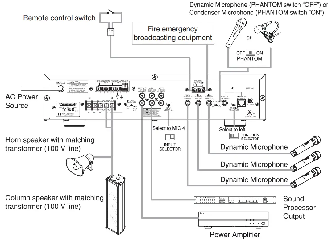 TOA A-3212DZ-EB 1CE Digital Mixer Amplifier - fig 9
