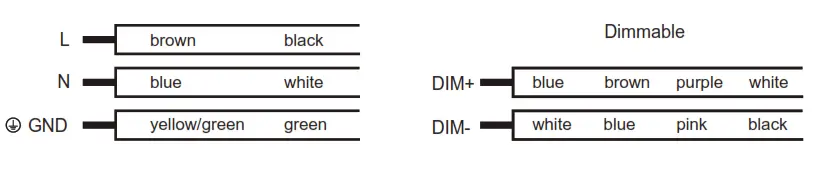 VENTURE LIGHTING AP0006 High Bay Fixture - Fig 2