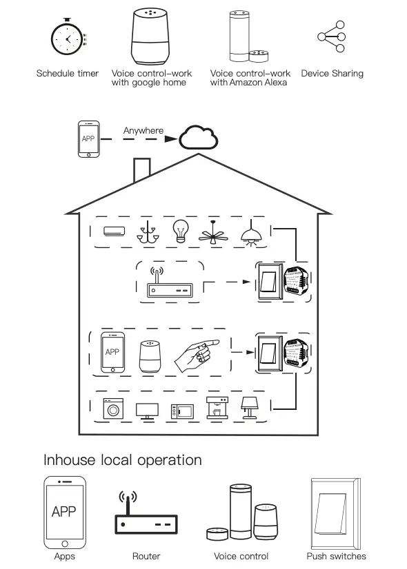 All-in-one Mobile App