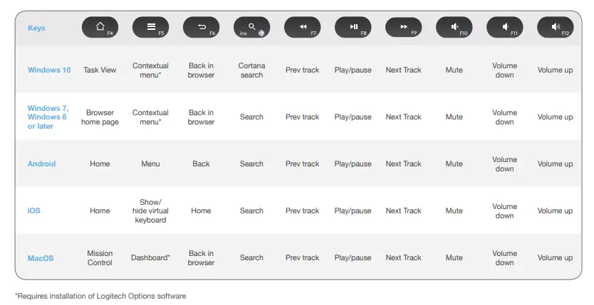 Hot keys and media keys