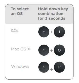 How to configure your keyboard