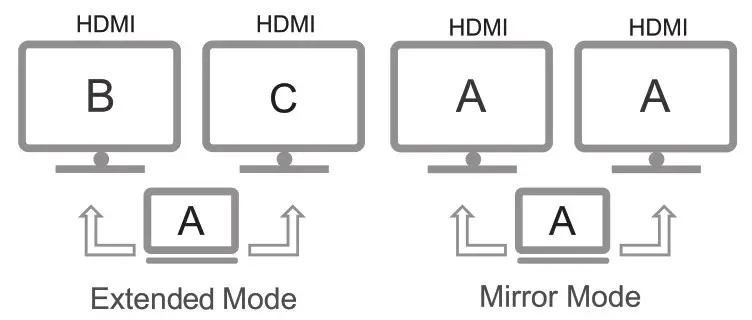 Simplecom DA330 USB-C to Dual HDMI MST Adapter - display mode 1