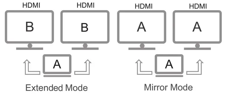 Simplecom DA330 USB-C to Dual HDMI MST Adapter - display mode 2