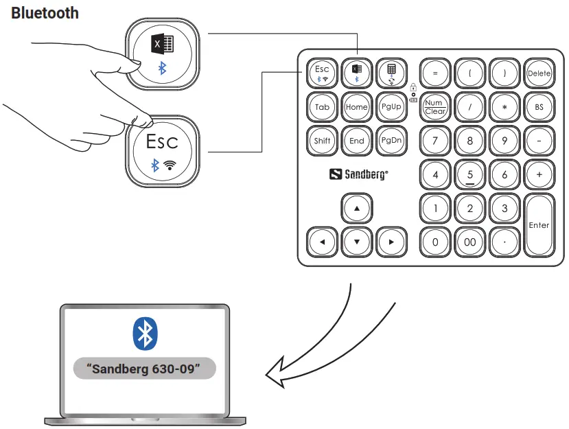 Sandberg 630 09 Wireless Numeric Keypad Pro - FIG 4
