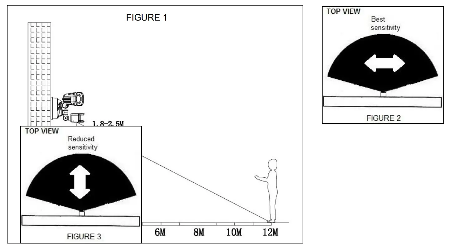 Lucci LEDlux 240727 240728 Alert