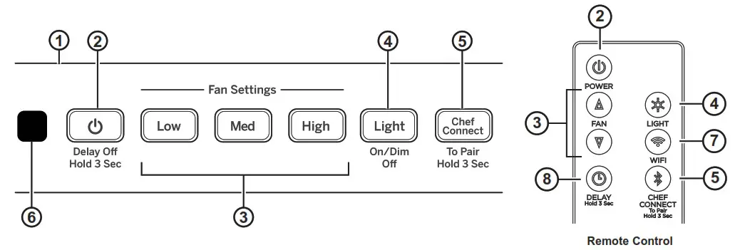 GE APPLIANCES UVW8301 Wall Hoods - Controls