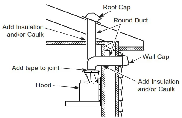 GE APPLIANCES UVW8301 Wall Hoods - Installation Preparation 10