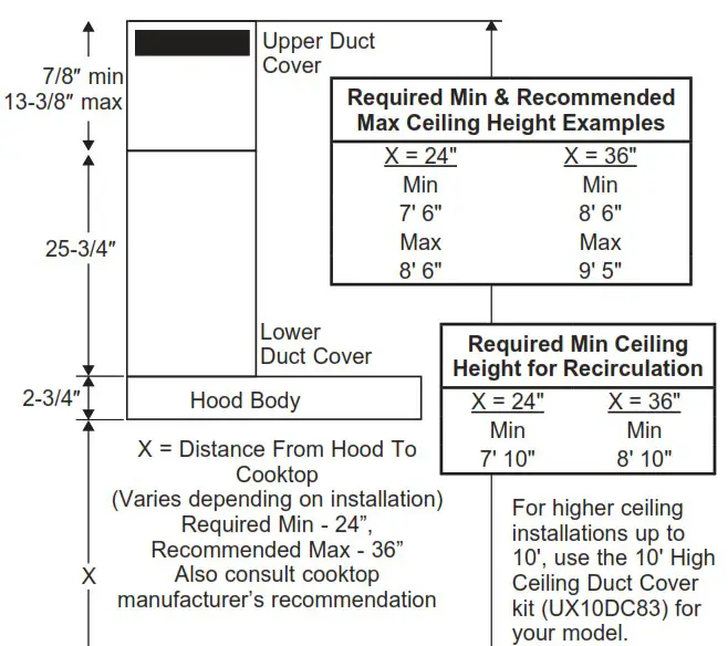 GE APPLIANCES UVW8301 Wall Hoods - Installation Preparation 7
