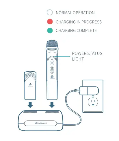 Lightspeed Redcat Access Instructional Audio System - CHARGE MICROPHONES NIGHTLY