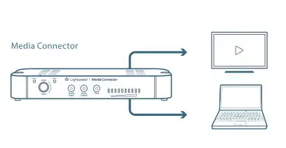 Lightspeed Redcat Access Instructional Audio System - DETERMINE LOCATION
