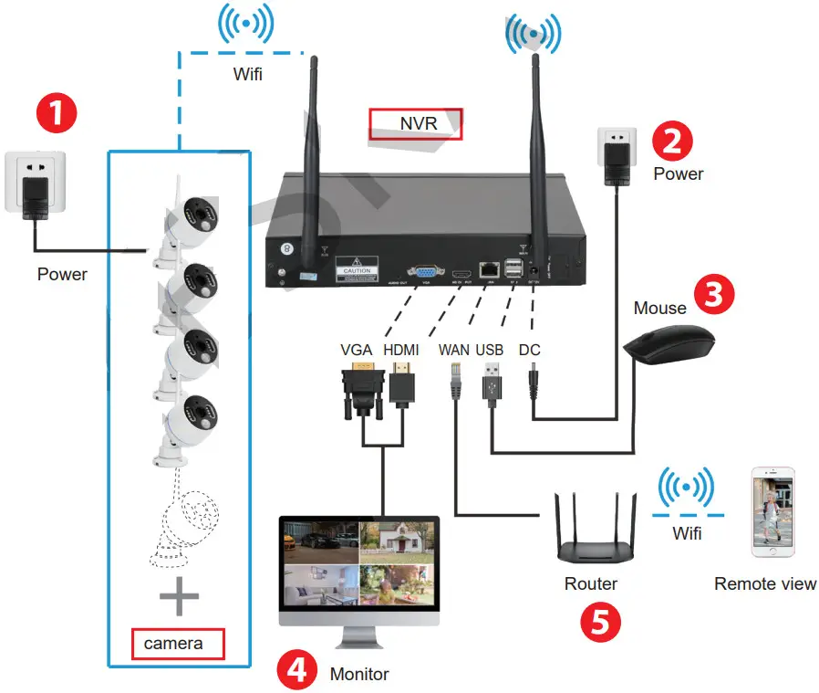 YESKAMO TJ06 10804 2TB WiFi Security Camera System - Fig 3
