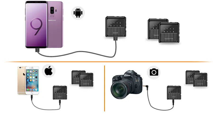 Dual Wireless Lavalier Microphone (1)