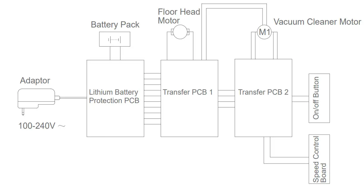 JIMMY JV53 Lite Handheld Cordless Vacuum Cleaner - Figure 21