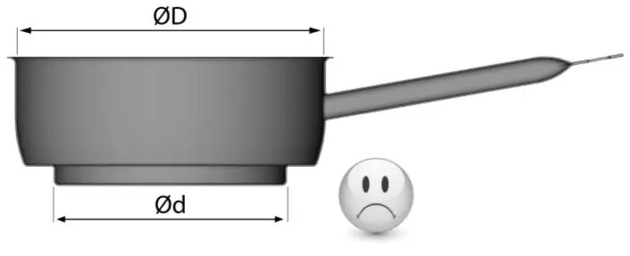 essential EDI 24 Induction Hob - COOKING ADVICES 2